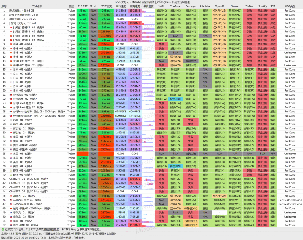 大哥云 广西移动 2025-10-04