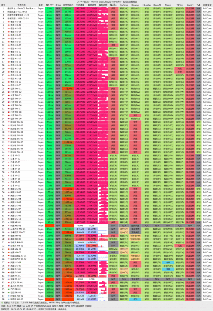 闪狐云机场 广西移动 2025-10-04
