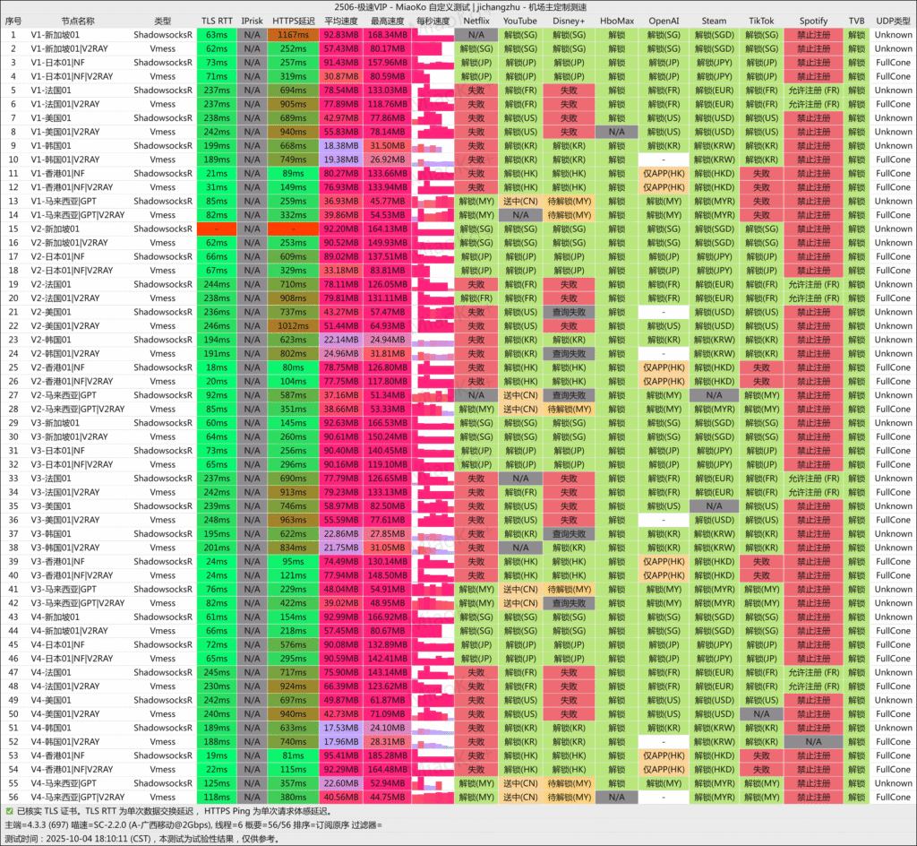 极速VIP 广西移动 2025-10-04