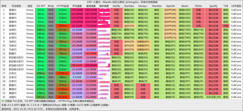 三番云 广西移动 2025-10-04