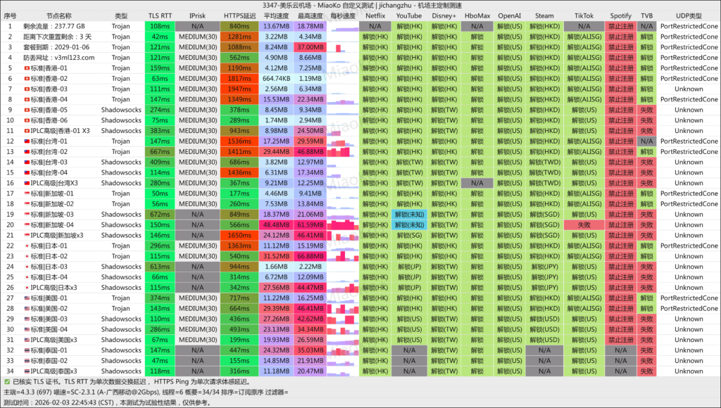 美乐云机场 广西移动 2026-02-04